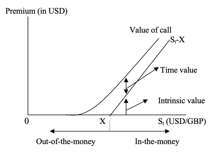 Fx Options Explained Trade Forex Options Fxoptions Com